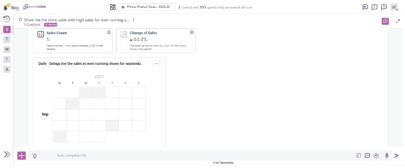 Kea dashboard showing men running shoes for September