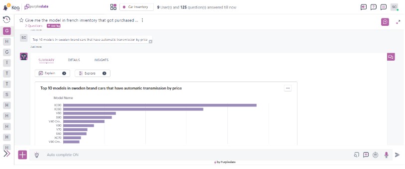 Kea Empowering Car Dealers with Data Insights to Increase Revenue