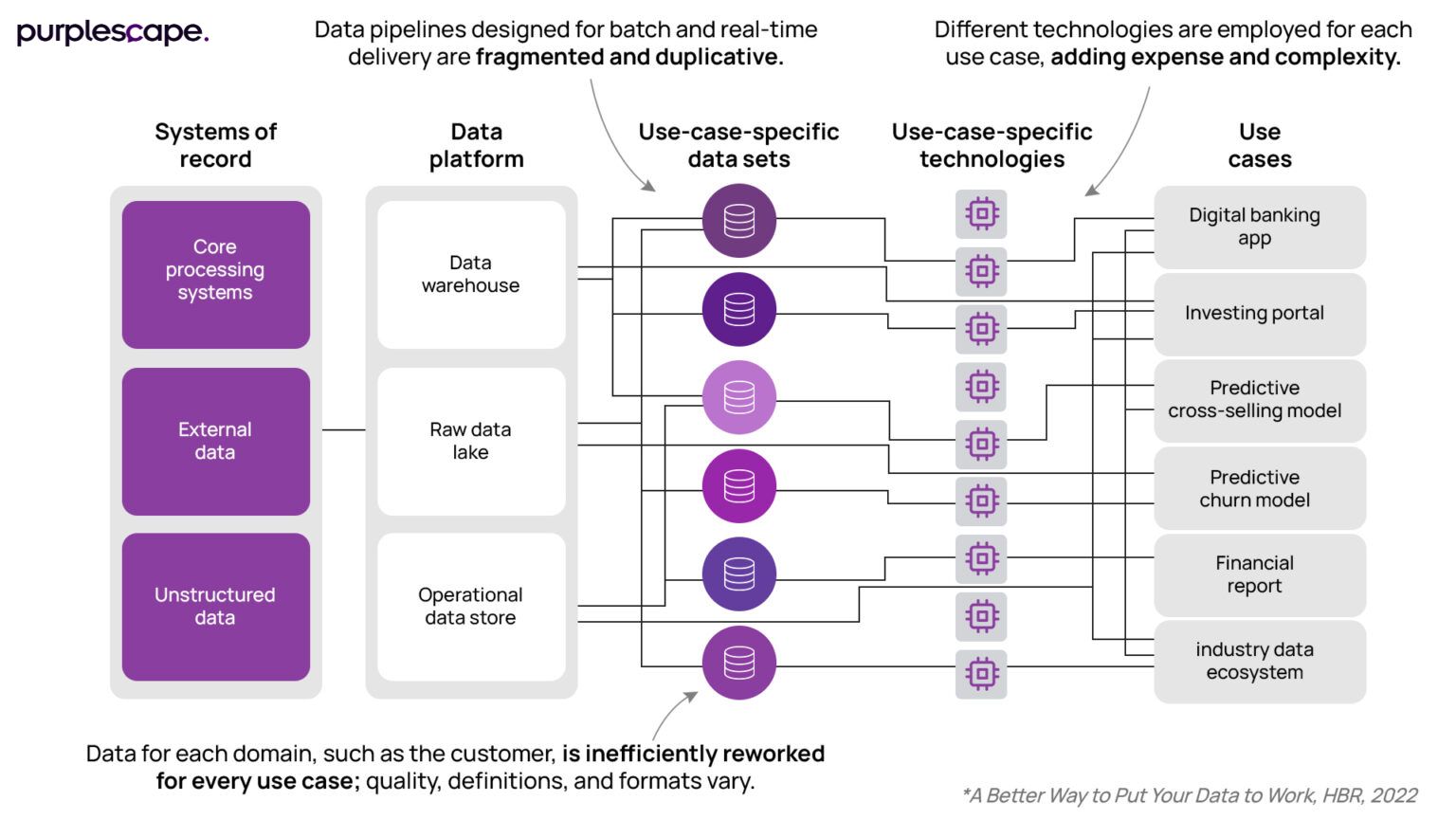 Data Analytics Modernization 