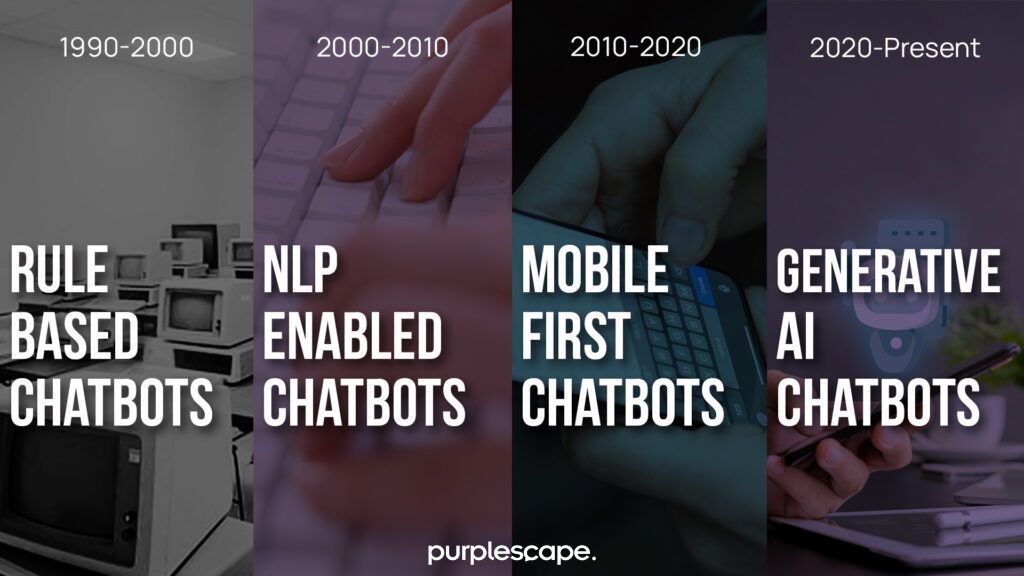 Evolution of Chatbots in Banking 