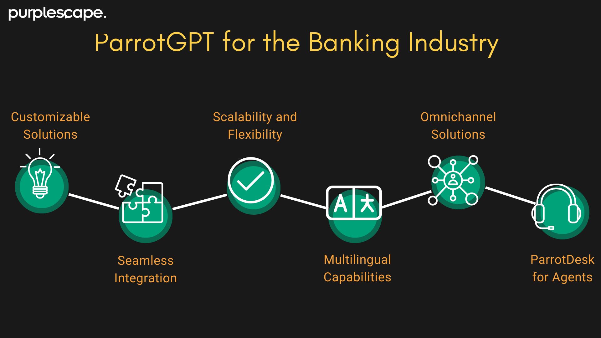 ParrotGPT for the Banking Industry