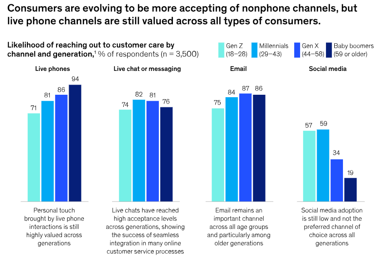 Where is Customer Care in 2024?