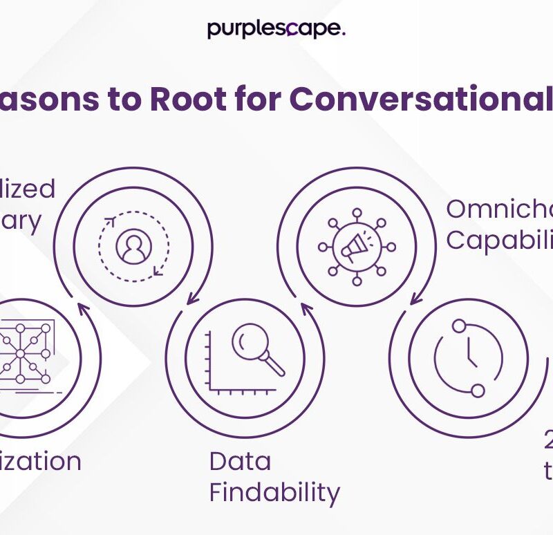 5 Reasons for Conversational Insights