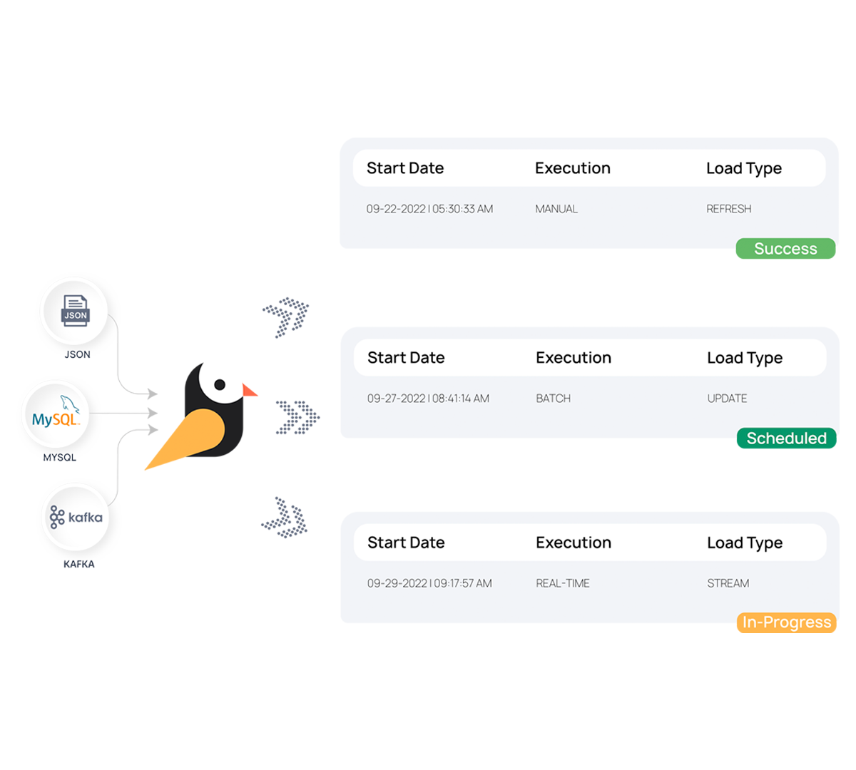 Data Ops for the modern age