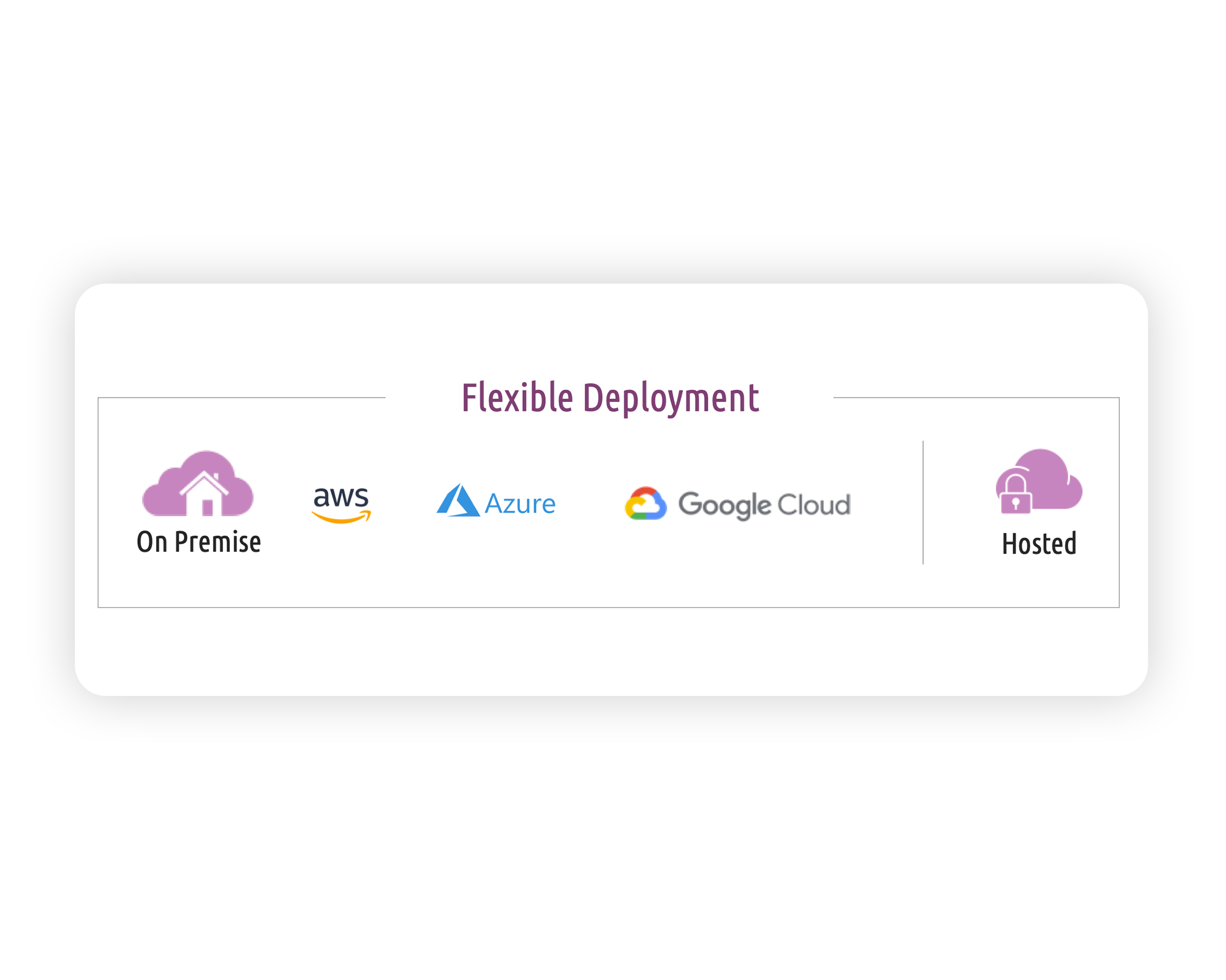 Flexible Deployment