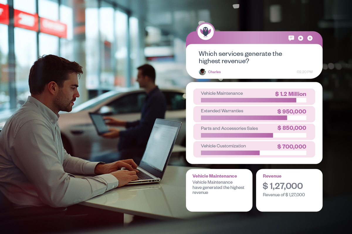 Show an image where the service manager sees insights for the question "Which services generate the highest revenue?"