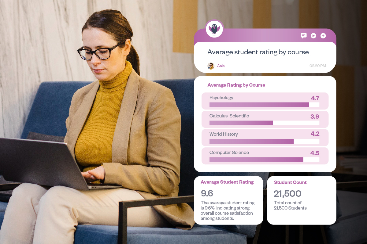 Dean - Courses is checking "Average student rating by course" to understand which courses are preferred by students.